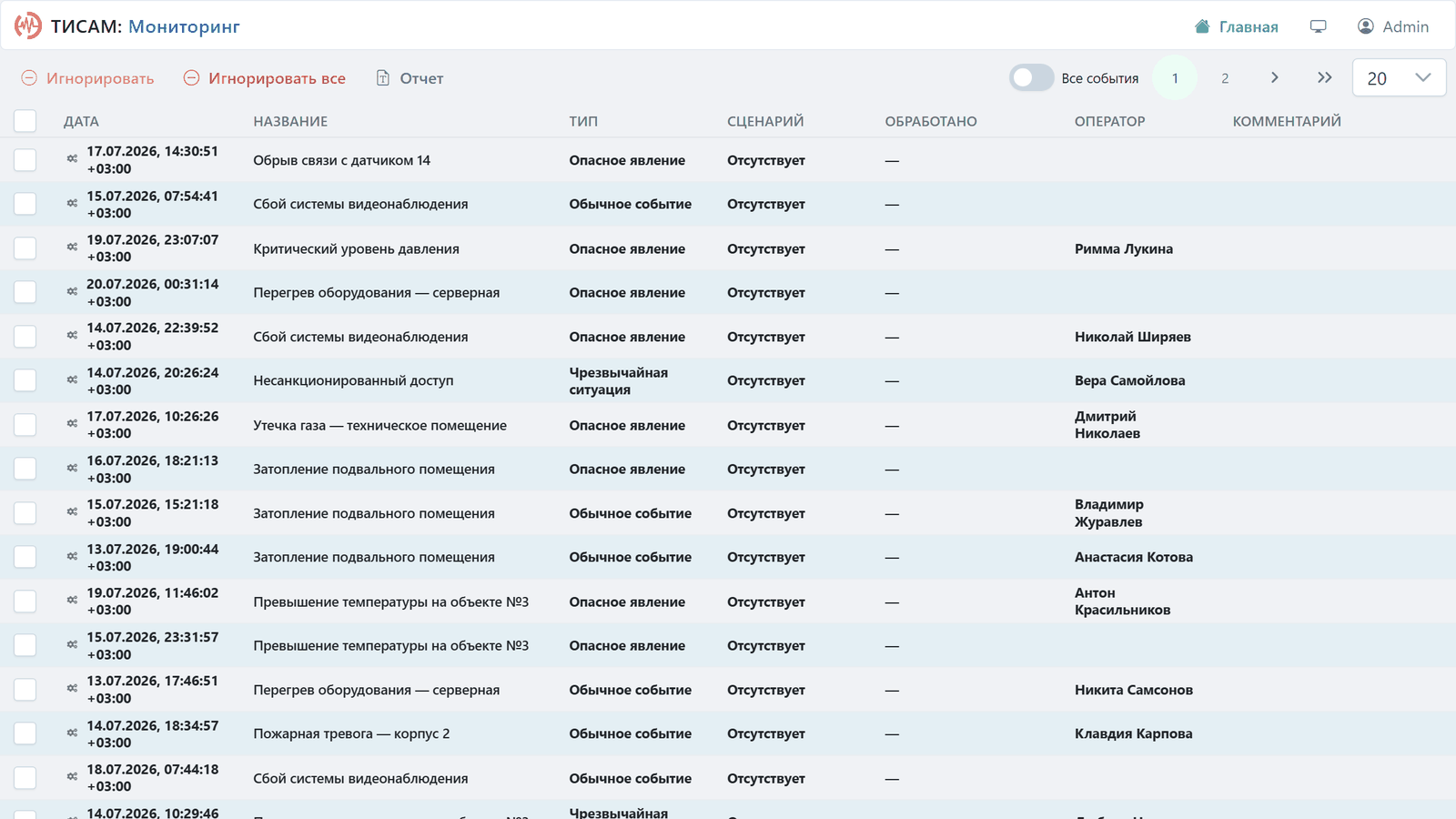 Таблица наблюдаемых событий